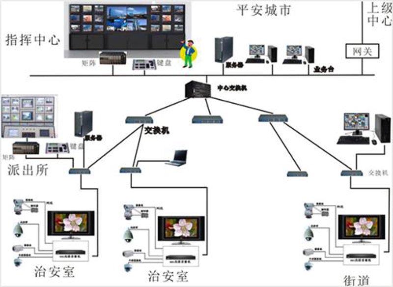 弱电工程：如何从零开始打造智能家居？