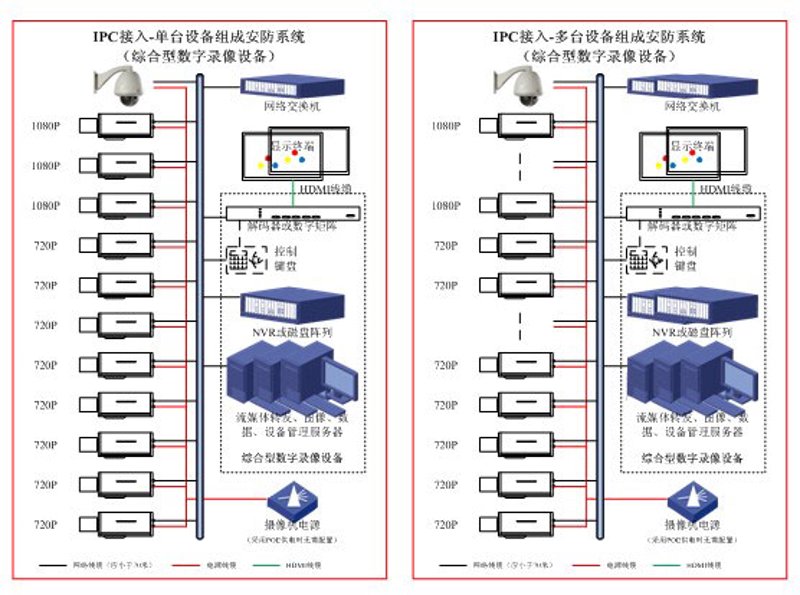 综合布线，你的网络建设是否顺畅？