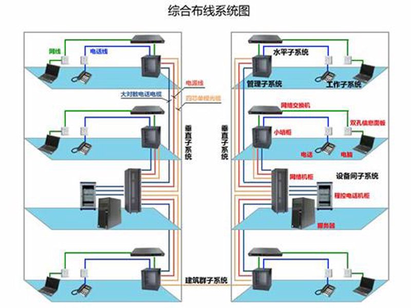 机房建设：如何选择最合适的解决方案